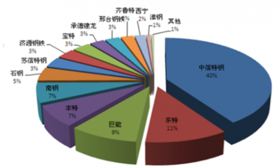 2017-2022年中国圆锥滚子轴承市场专项调研及投资方向研究报告