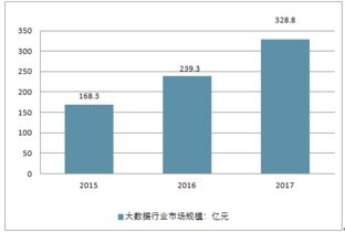 2018-2024年中国汽车大数据行业全景调研及市场评估报告
