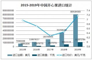 2021-2027年中国开心果市场全景调查与市场分析预测报告