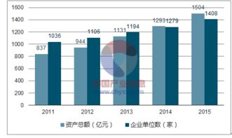 2018-2024年中国互联网烘焙食品行业市场调研与未来发展前景预测报告