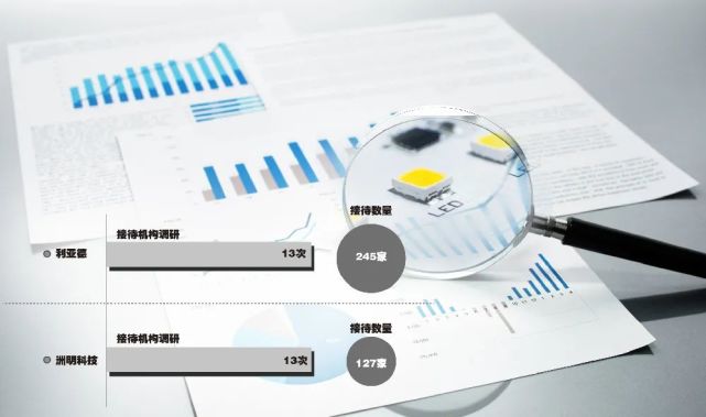 Mini LED市场爆发前夜 技术突破与应用拓展引领产业热潮，机构密集调研探寻投资机遇