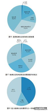 2017年中国外贸服务市场调查报告 软件开发篇