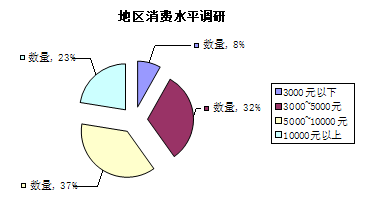 成都智能家居展会市场调研问卷软件开发需求分析