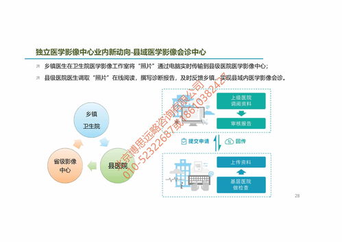 案例图表 独立第三方医学影像诊断中心市场调查及投资建议