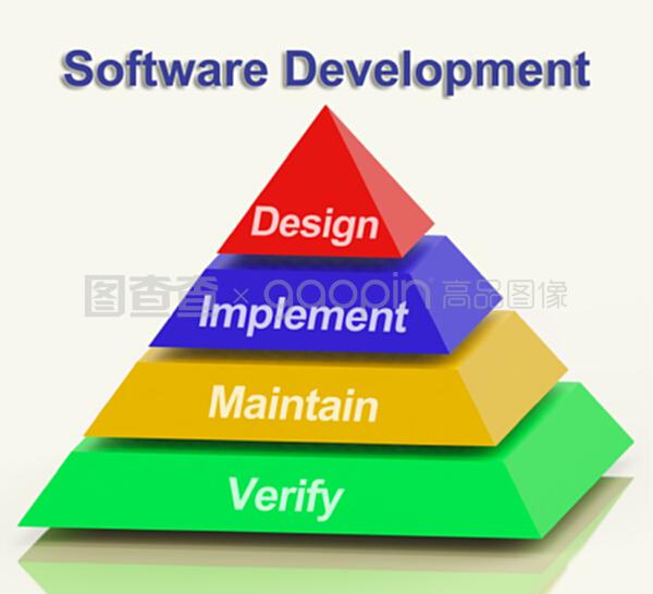 设计工具软件开发金字塔 市场调研的基石作用