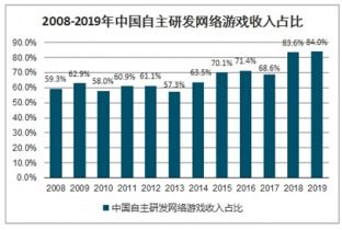 2021-2027年中国客户端网游市场调查与市场分析预测报告